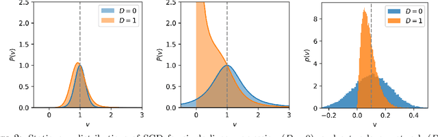 Figure 3 for Law of Balance and Stationary Distribution of Stochastic Gradient Descent