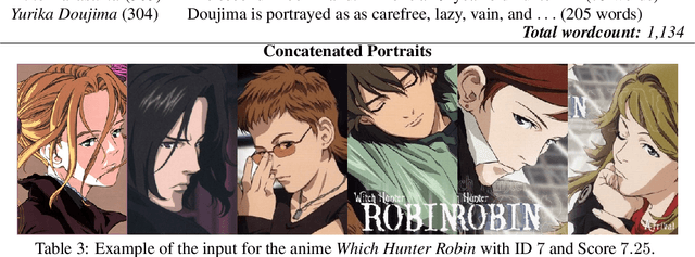 Figure 4 for Anime Popularity Prediction Before Huge Investments: a Multimodal Approach Using Deep Learning