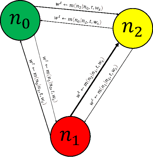 Figure 2 for Encoding Temporal Statistical-space Priors via Augmented Representation