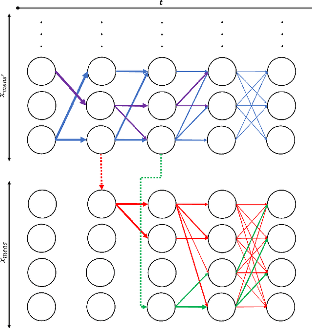 Figure 4 for Encoding Temporal Statistical-space Priors via Augmented Representation