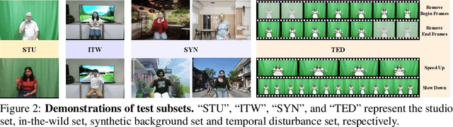 Figure 2 for MM-WLAuslan: Multi-View Multi-Modal Word-Level Australian Sign Language Recognition Dataset