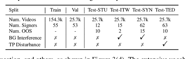 Figure 3 for MM-WLAuslan: Multi-View Multi-Modal Word-Level Australian Sign Language Recognition Dataset