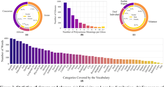 Figure 4 for MM-WLAuslan: Multi-View Multi-Modal Word-Level Australian Sign Language Recognition Dataset