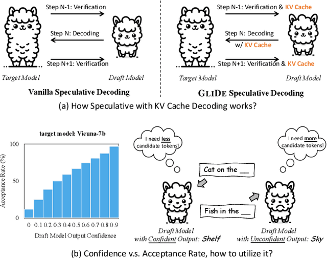 Figure 1 for GliDe with a CaPE: A Low-Hassle Method to Accelerate Speculative Decoding