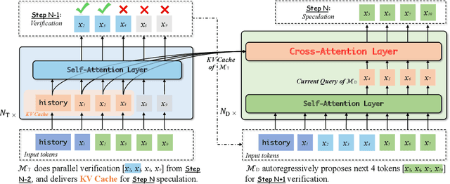 Figure 3 for GliDe with a CaPE: A Low-Hassle Method to Accelerate Speculative Decoding