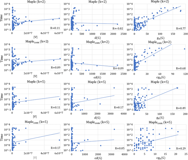 Figure 2 for A Fast Maximum $k$-Plex Algorithm Parameterized by the Degeneracy Gap