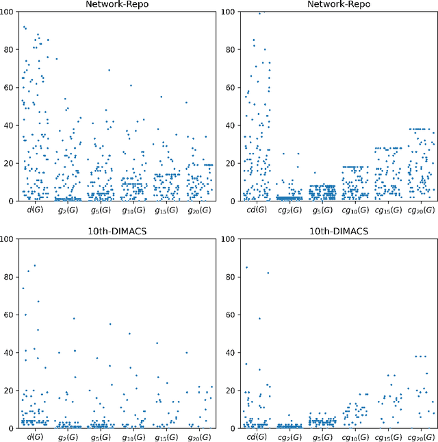 Figure 4 for A Fast Maximum $k$-Plex Algorithm Parameterized by the Degeneracy Gap