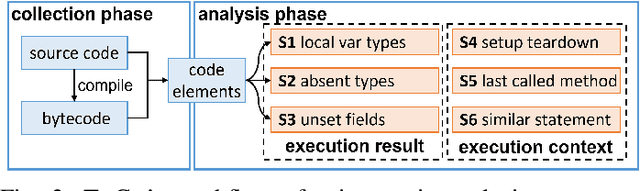 Figure 2 for Learning Deep Semantics for Test Completion