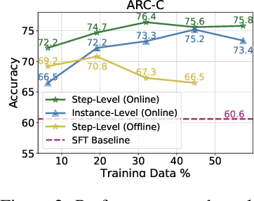 Figure 3 for Monte Carlo Tree Search Boosts Reasoning via Iterative Preference Learning