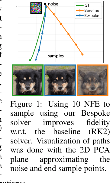 Figure 1 for Bespoke Solvers for Generative Flow Models