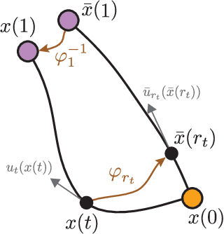 Figure 3 for Bespoke Solvers for Generative Flow Models