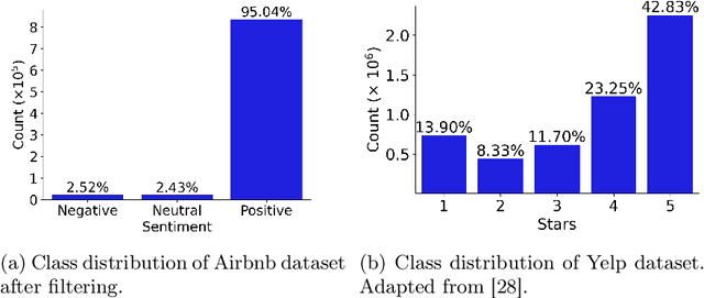 Figure 4 for Methods for Generating Drift in Text Streams