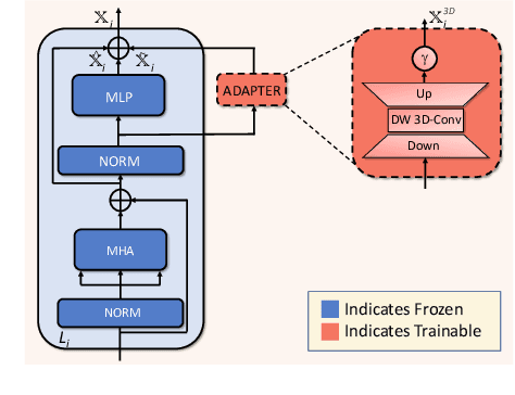 Figure 2 for CEFHRI: A Communication Efficient Federated Learning Framework for Recognizing Industrial Human-Robot Interaction