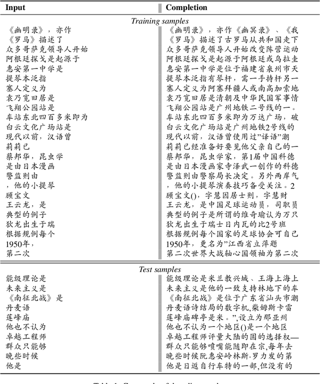 Figure 2 for BriLLM: Brain-inspired Large Language Model