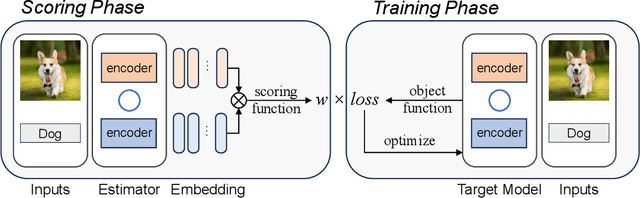 Figure 2 for One-step Noisy Label Mitigation