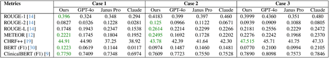 Figure 3 for Towards Scalable SOAP Note Generation: A Weakly Supervised Multimodal Framework
