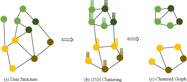 Figure 1 for GraphCL: Graph-based Clustering for Semi-Supervised Medical Image Segmentation