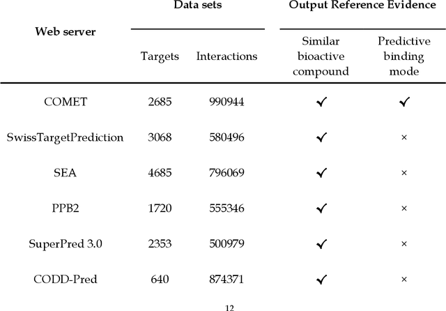 Figure 2 for COMET:Combined Matrix for Elucidating Targets