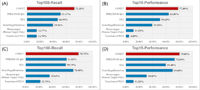 Figure 3 for COMET:Combined Matrix for Elucidating Targets