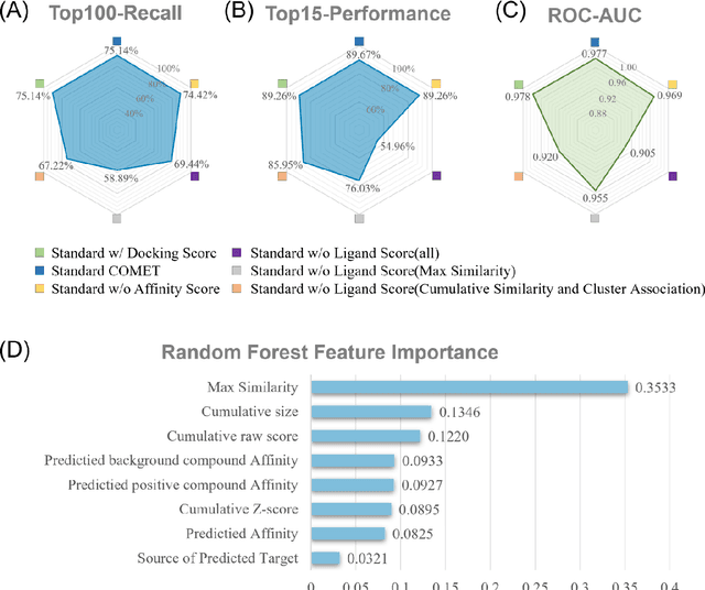 Figure 4 for COMET:Combined Matrix for Elucidating Targets