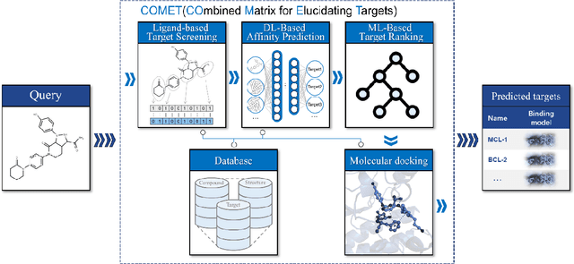 Figure 1 for COMET:Combined Matrix for Elucidating Targets