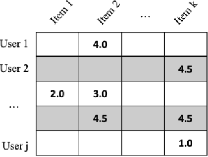 Figure 1 for Sequence-aware item recommendations for multiply repeated user-item interactions