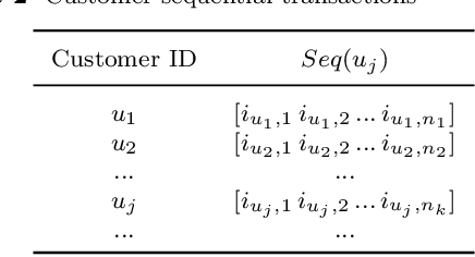 Figure 3 for Sequence-aware item recommendations for multiply repeated user-item interactions