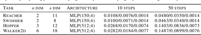 Figure 4 for Learning non-Markovian Decision-Making from State-only Sequences