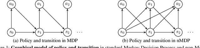 Figure 1 for Learning non-Markovian Decision-Making from State-only Sequences