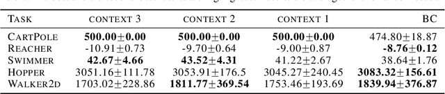 Figure 2 for Learning non-Markovian Decision-Making from State-only Sequences