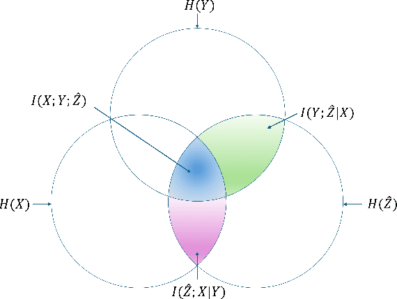 Figure 1 for Contrastive Learning and Adversarial Disentanglement for Privacy-Preserving Task-Oriented Semantic Communications