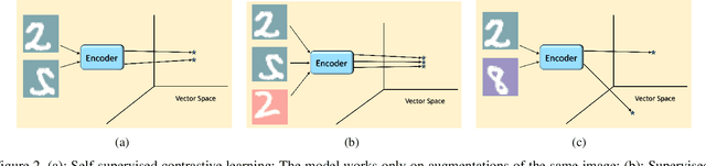 Figure 2 for Contrastive Learning and Adversarial Disentanglement for Privacy-Preserving Task-Oriented Semantic Communications