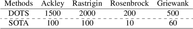 Figure 2 for Derivative-free tree optimization for complex systems