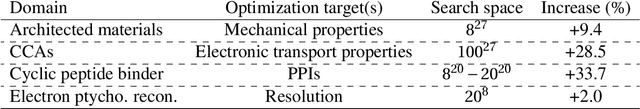 Figure 4 for Derivative-free tree optimization for complex systems