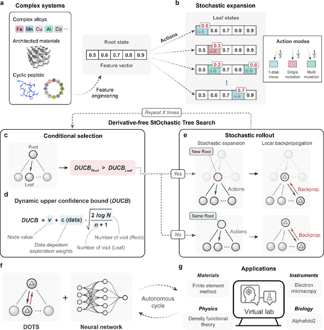 Figure 1 for Derivative-free tree optimization for complex systems