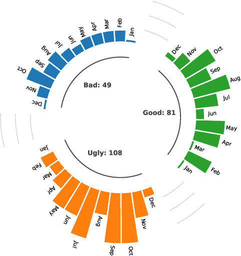 Figure 2 for A Survey on Large Language Model Security and Privacy: The Good, the Bad, and the Ugly