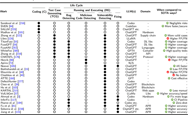 Figure 3 for A Survey on Large Language Model Security and Privacy: The Good, the Bad, and the Ugly