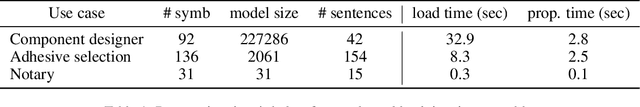 Figure 2 for IDP-Z3: a reasoning engine for FO