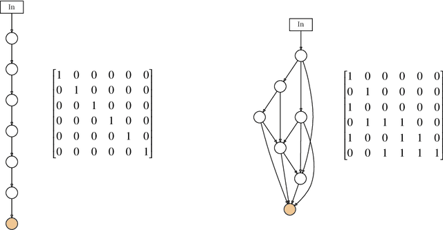 Figure 3 for Exploring Randomly Wired Neural Networks for Climate Model Emulation