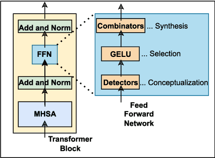 Figure 1 for Unveiling Multilinguality in Transformer Models: Exploring Language Specificity in Feed-Forward Networks