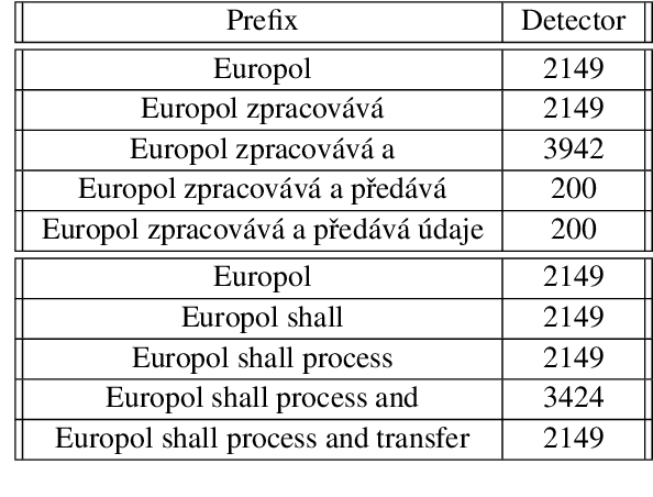 Figure 3 for Unveiling Multilinguality in Transformer Models: Exploring Language Specificity in Feed-Forward Networks