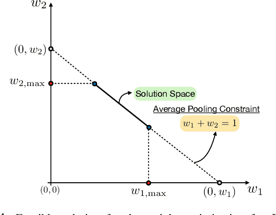 Figure 3 for Collaborative Inference over Wireless Channels with Feature Differential Privacy