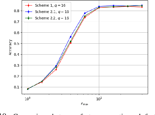 Figure 2 for Collaborative Inference over Wireless Channels with Feature Differential Privacy