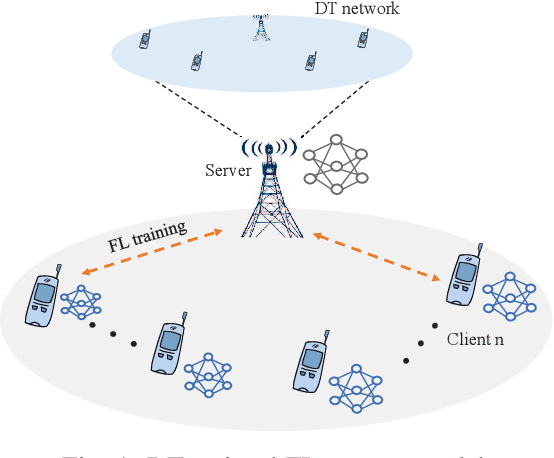 Figure 1 for Stackelberg Game Based Performance Optimization in Digital Twin Assisted Federated Learning over NOMA Networks