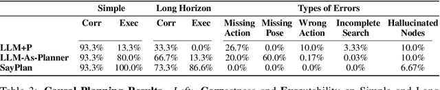 Figure 3 for SayPlan: Grounding Large Language Models using 3D Scene Graphs for Scalable Task Planning