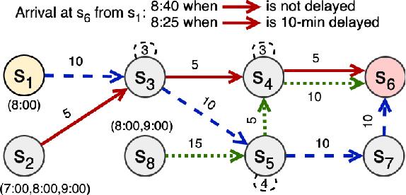 Figure 1 for Dynamic Replanning for Improved Public Transport Routing