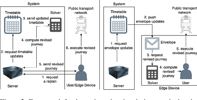 Figure 3 for Dynamic Replanning for Improved Public Transport Routing