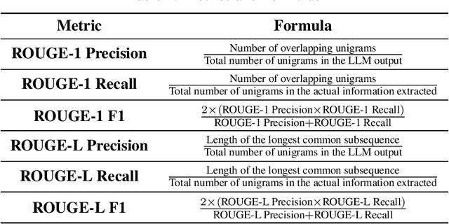 Figure 4 for GAMedX: Generative AI-based Medical Entity Data Extractor Using Large Language Models