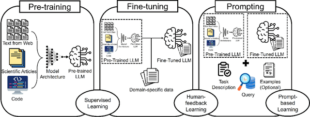 Figure 3 for GAMedX: Generative AI-based Medical Entity Data Extractor Using Large Language Models