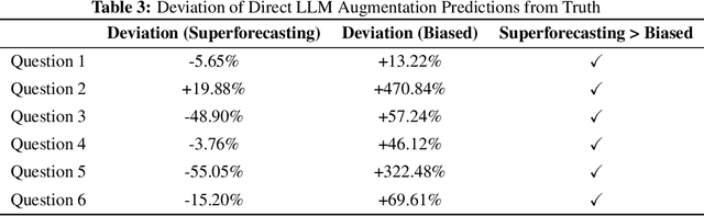 Figure 2 for AI-Augmented Predictions: LLM Assistants Improve Human Forecasting Accuracy